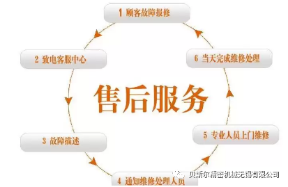 售后无忧｜让时间见证91麻豆产精品久久久久久服务的价值