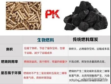 废锯末加工成松木颗粒燃料的八大优点你知道吗？