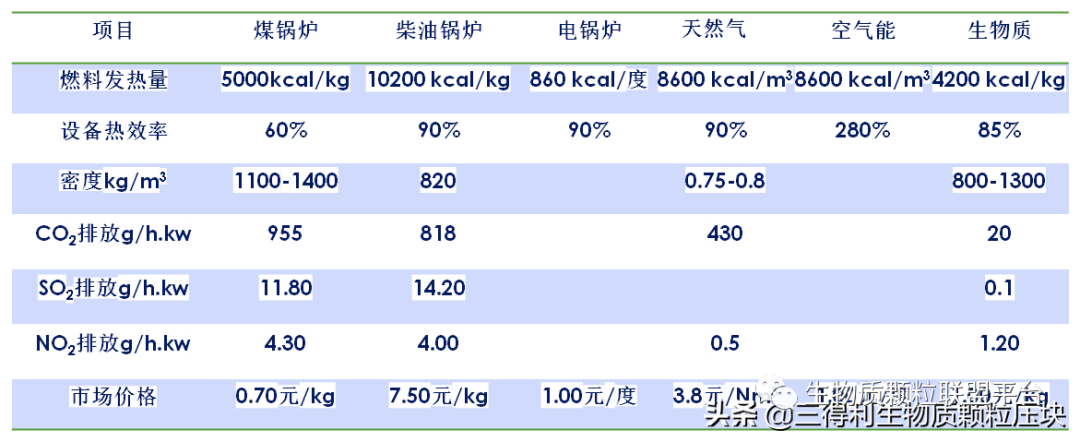 废锯末加工成松木颗粒燃料的八大优点你知道吗？